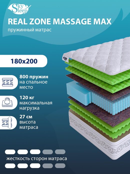 Матрас REAL ZONE Massage Max