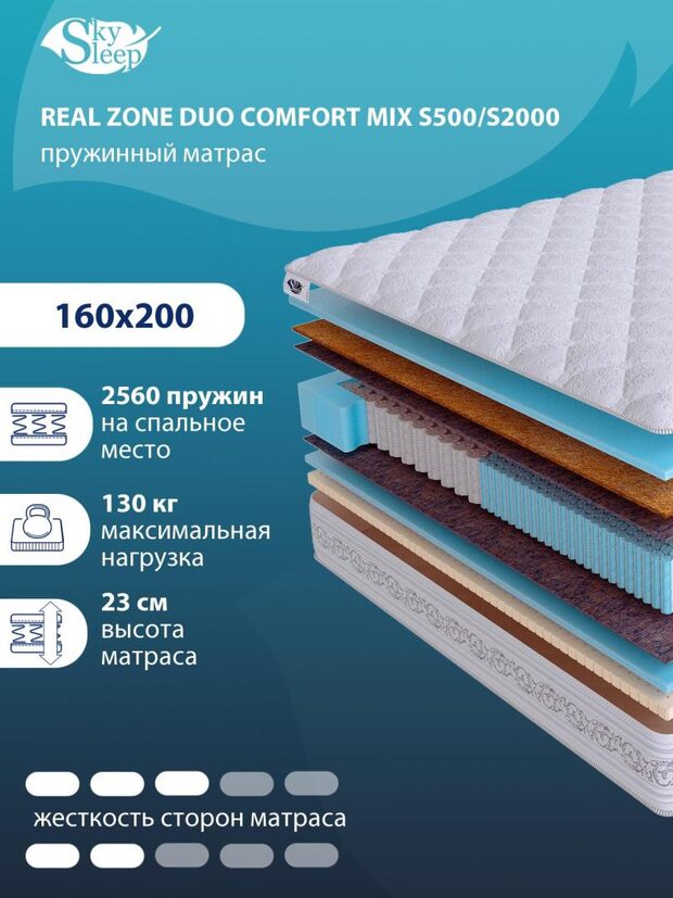Матрас Real Zone Duo Comfort Mix S500/S2000