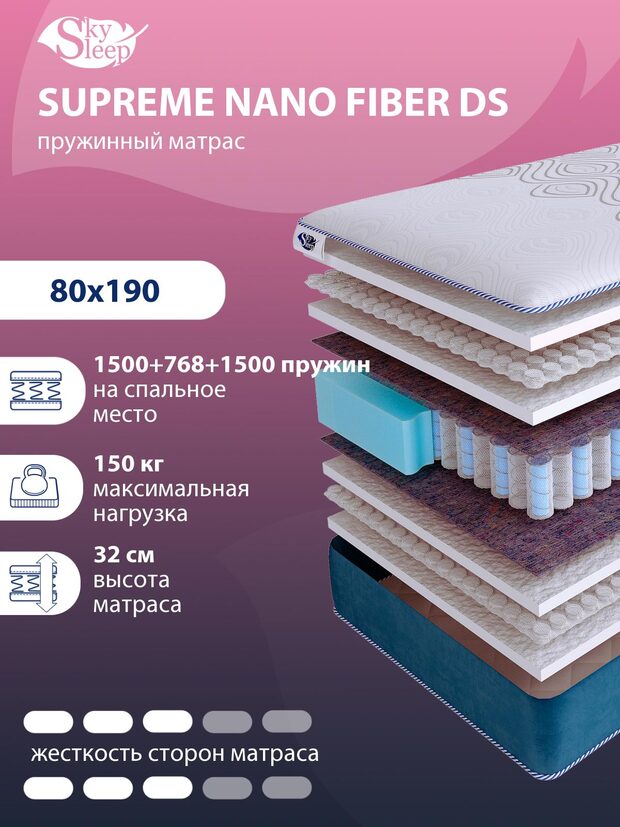 Матрас SkySleep SUPREME NANO FIBER DS