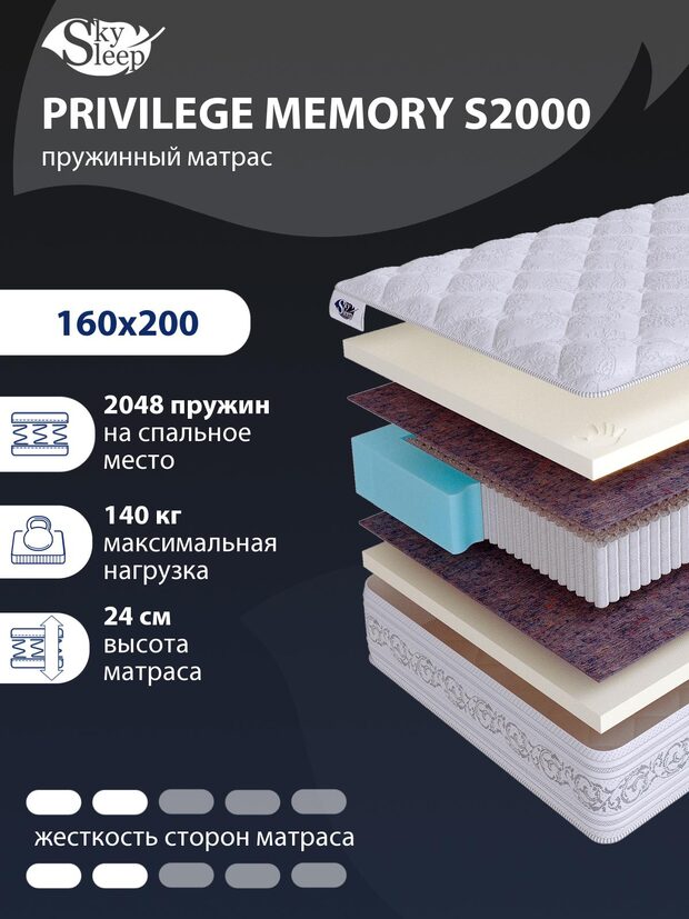 Матрас SkySleep PRIVILEGE MEMORY S2000
