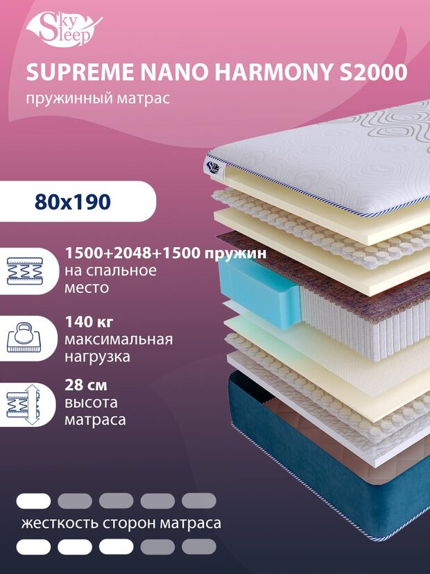 Матрас SkySleep SUPREME NANO HARMONY S2000