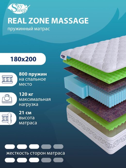 Матрас REAL ZONE Massage