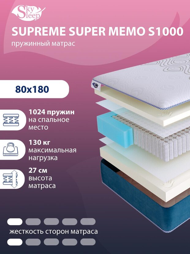 Матрас SkySleep SUPREME SUPER MEMO S1000