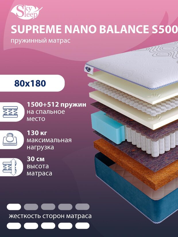 Матрас SkySleep SUPREME NANO BALANCE S500