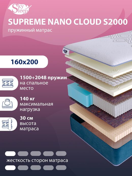 Матрас SkySleep SUPREME NANO CLOUD S2000