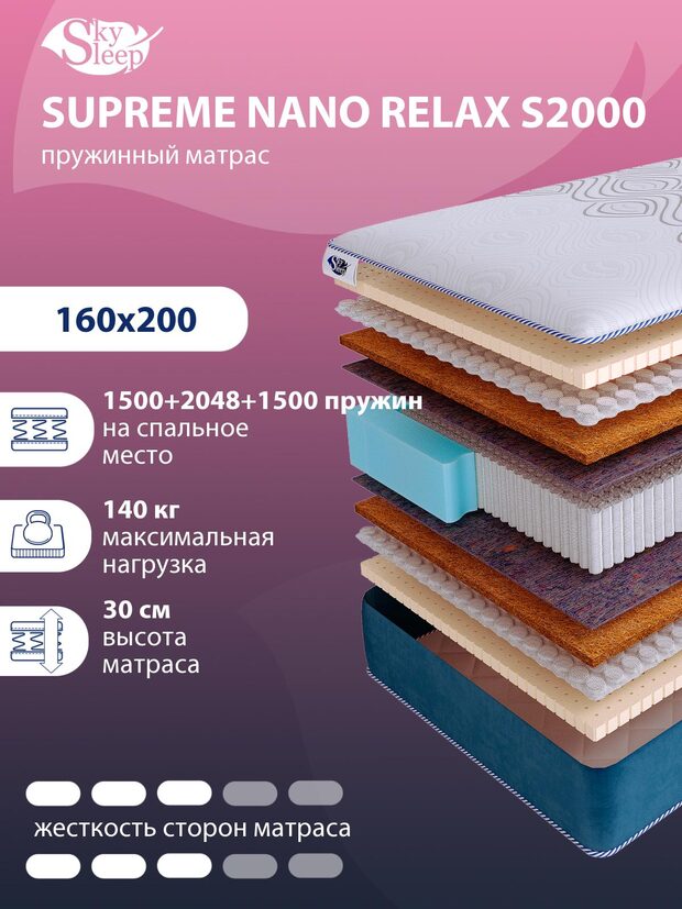 Матрас SkySleep SUPREME NANO RELAX S2000