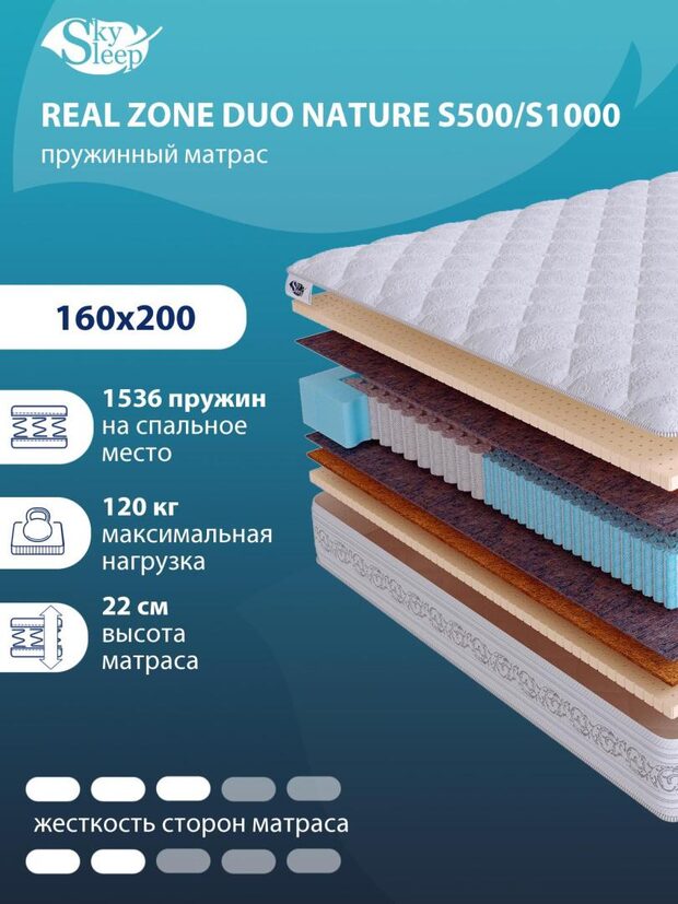 Матрас Real Zone Duo Nature S500/S1000