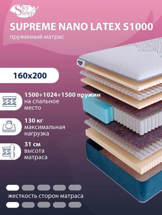Матрас SkySleep SUPREME NANO LATEX S1000