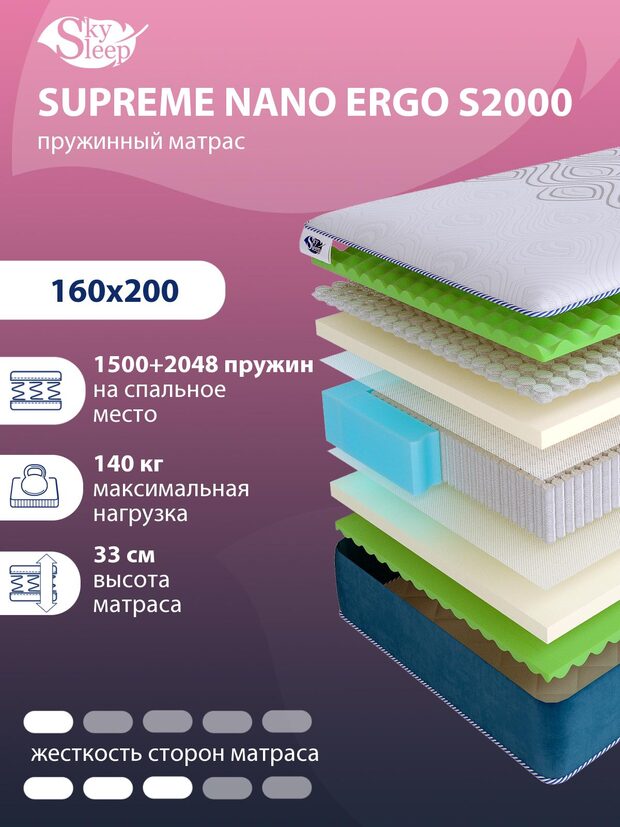 Матрас SkySleep SUPREME NANO ERGO S2000