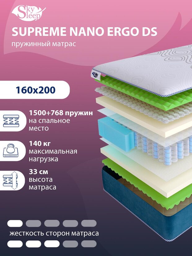 Матрас SkySleep SUPREME NANO ERGO DS