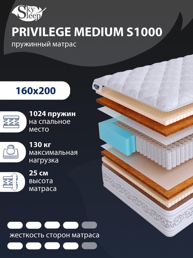 Матрас SkySleep PRIVILEGE MEDIUM S1000