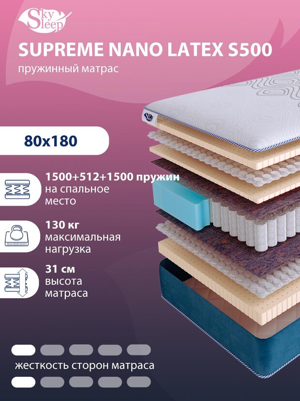 Матрас SkySleep SUPREME NANO LATEX S500