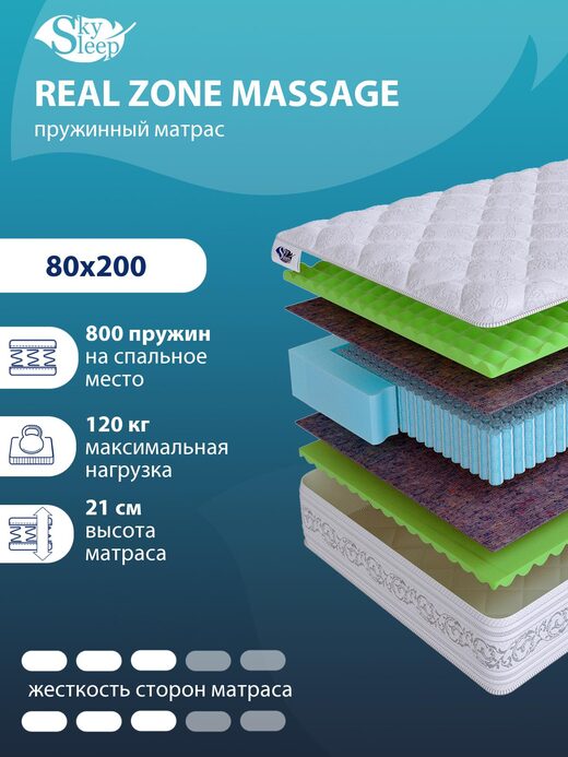 Матрас REAL ZONE Massage