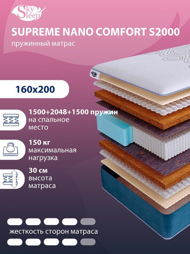 Матрас SkySleep SUPREME NANO COMFORT S2000
