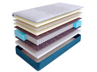 Матрас SkySleep SUPREME NANO FLEX S500