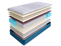 Матрас SkySleep SUPREME NANO HARMONY S1000