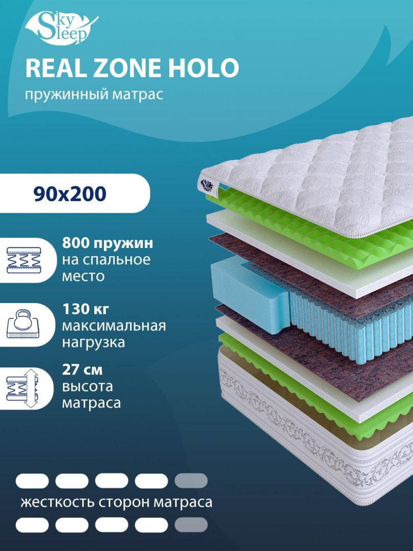 Матрас REAL ZONE Holo