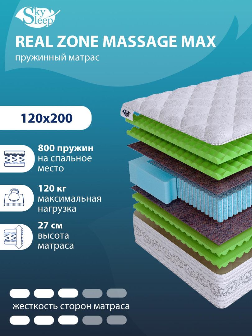 Матрас REAL ZONE Massage Max