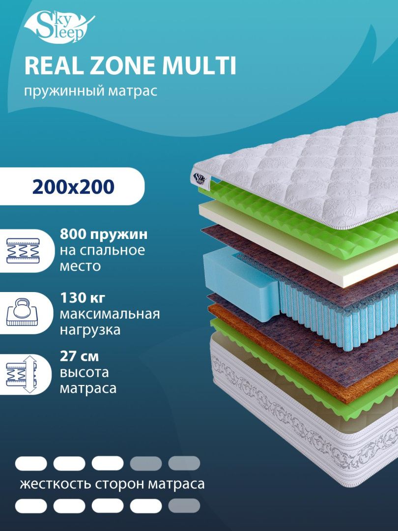 Матрас REAL ZONE Multi