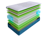 Матрас SkySleep SUPREME NANO SUPER ERGO S500