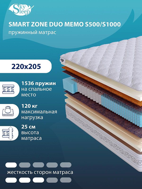 Матрас SMART ZONE DUO Memo S500/S1000