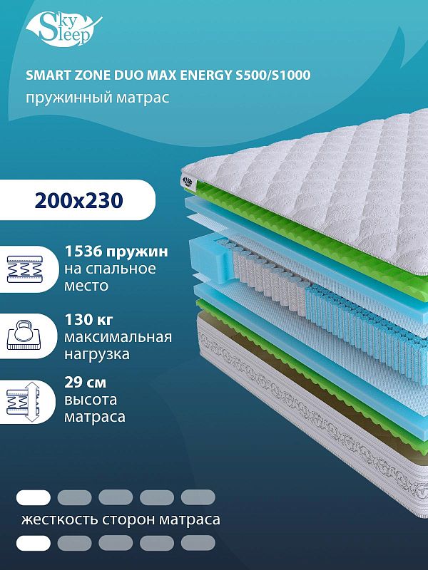 Матрас SMART ZONE DUO Max Energy S500/S1000