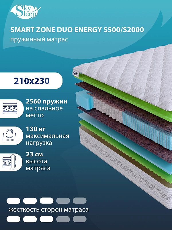 Матрас SMART ZONE DUO Energy S500/S2000