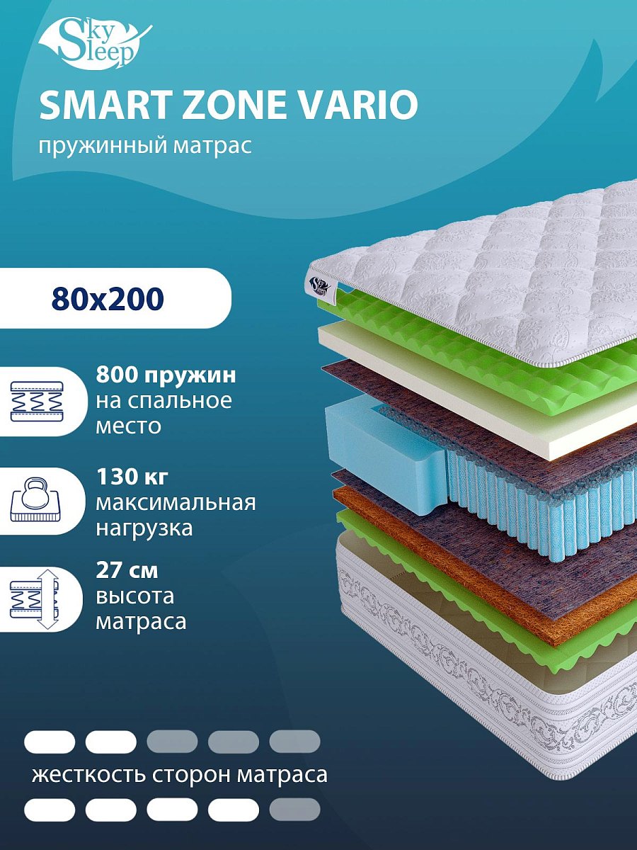 Матрас SMART ZONE Vario