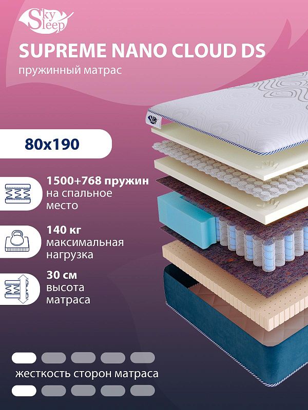 Матрас SkySleep SUPREME NANO CLOUD DS