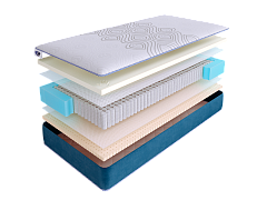Матрас SkySleep SUPREME SOFT S1000 фото 2