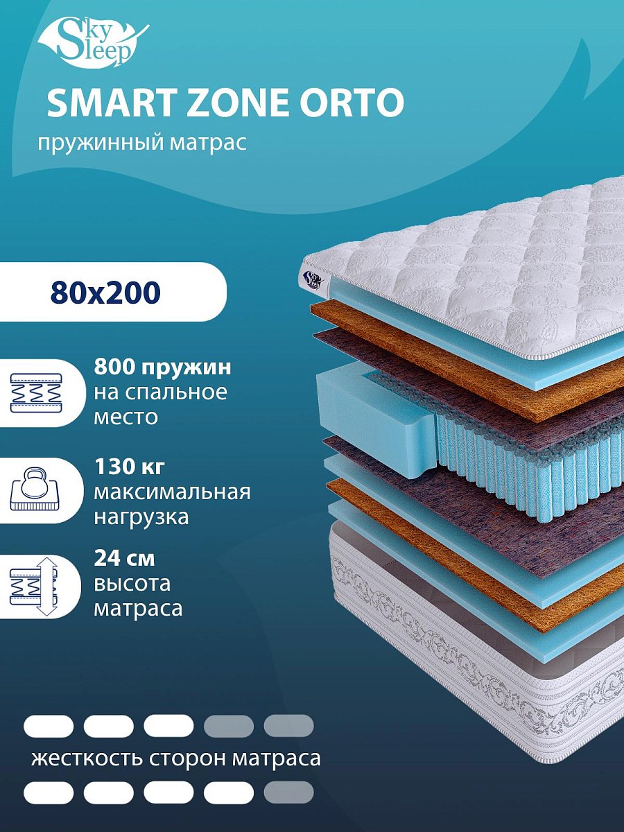 Матрас SMART ZONE Orto