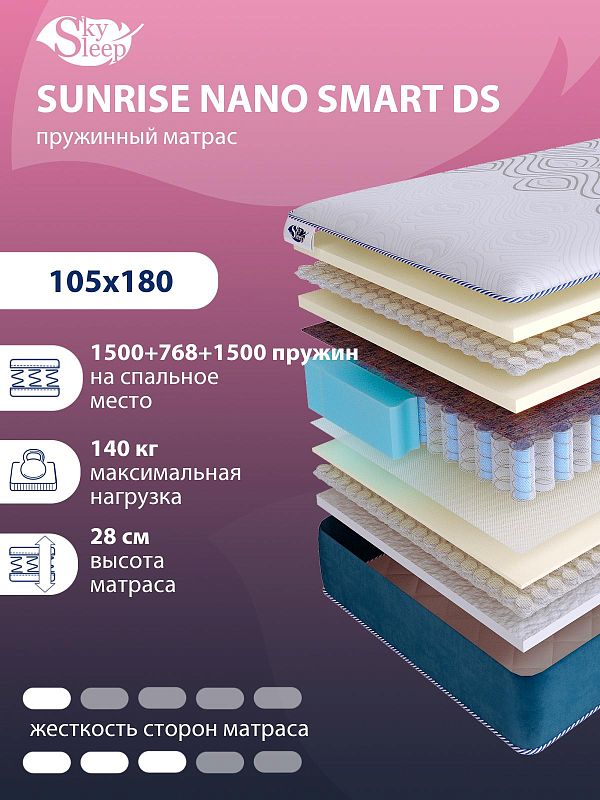 Матрас SkySleep SUNRISE NANO Smart DS