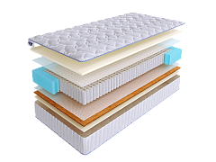 Матрас SkySleep JOY MEDIUM VARIO S1000 фото 2