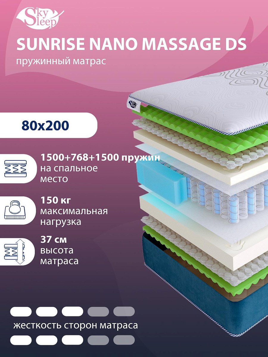 Матрас SkySleep SUNRISE NANO MASSAGE DS