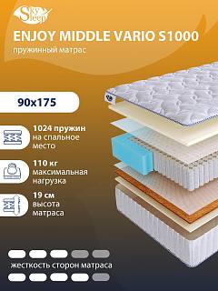 Матрас SkySleep ENJOY MIDDLE VARIO S1000 фото 1