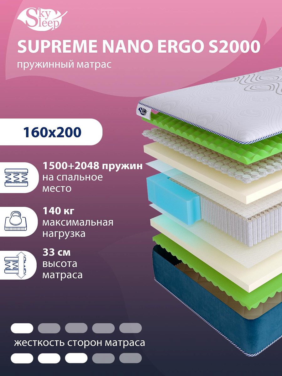 Матрас SkySleep SUPREME NANO ERGO S2000