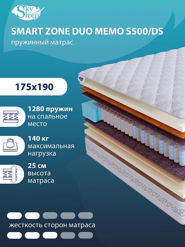 Матрас SMART ZONE DUO Memo S500/DS