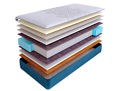 Матрас SkySleep SUPREME NANO SUPPORT S2000 фото 2