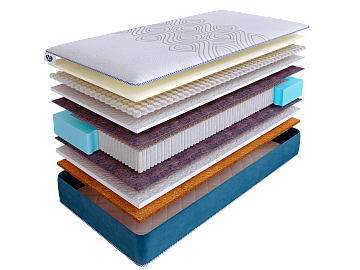 Матрас SkySleep SUPREME NANO SUPPORT S2000 фото 2