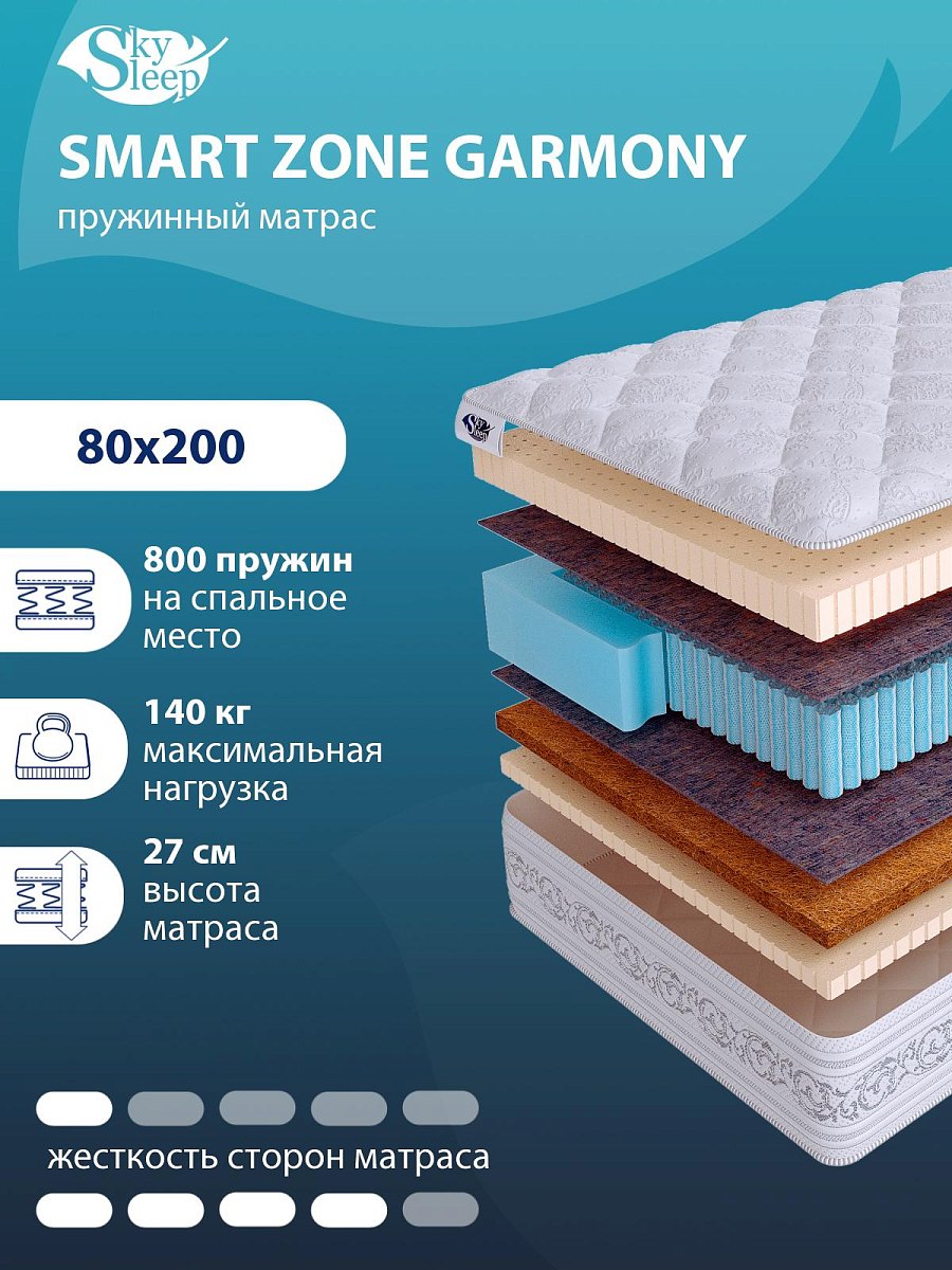 Матрас SMART ZONE Garmony