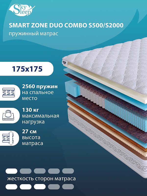 Матрас SMART ZONE DUO Combo S500/S2000
