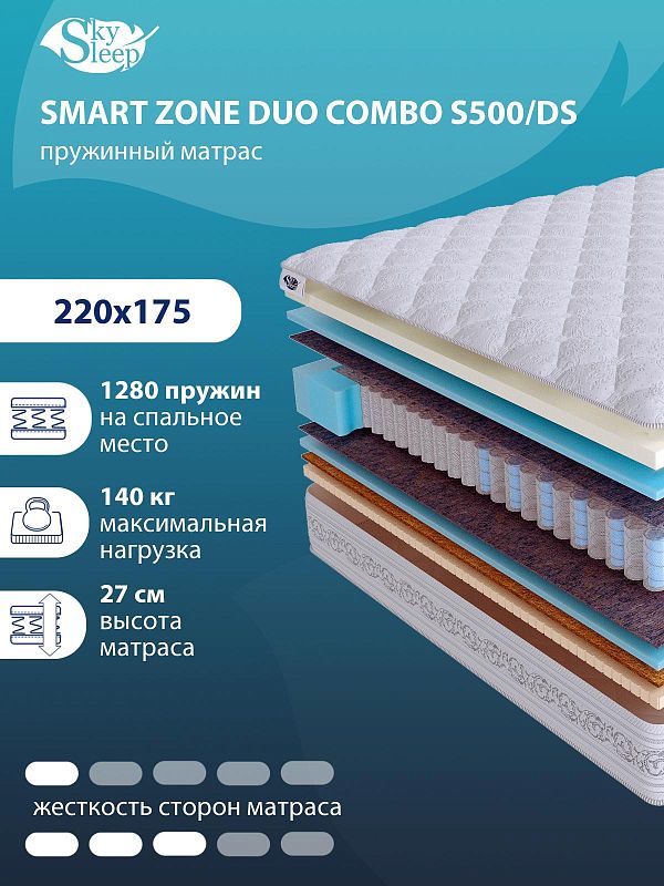 Матрас SMART ZONE DUO Combo S500/DS