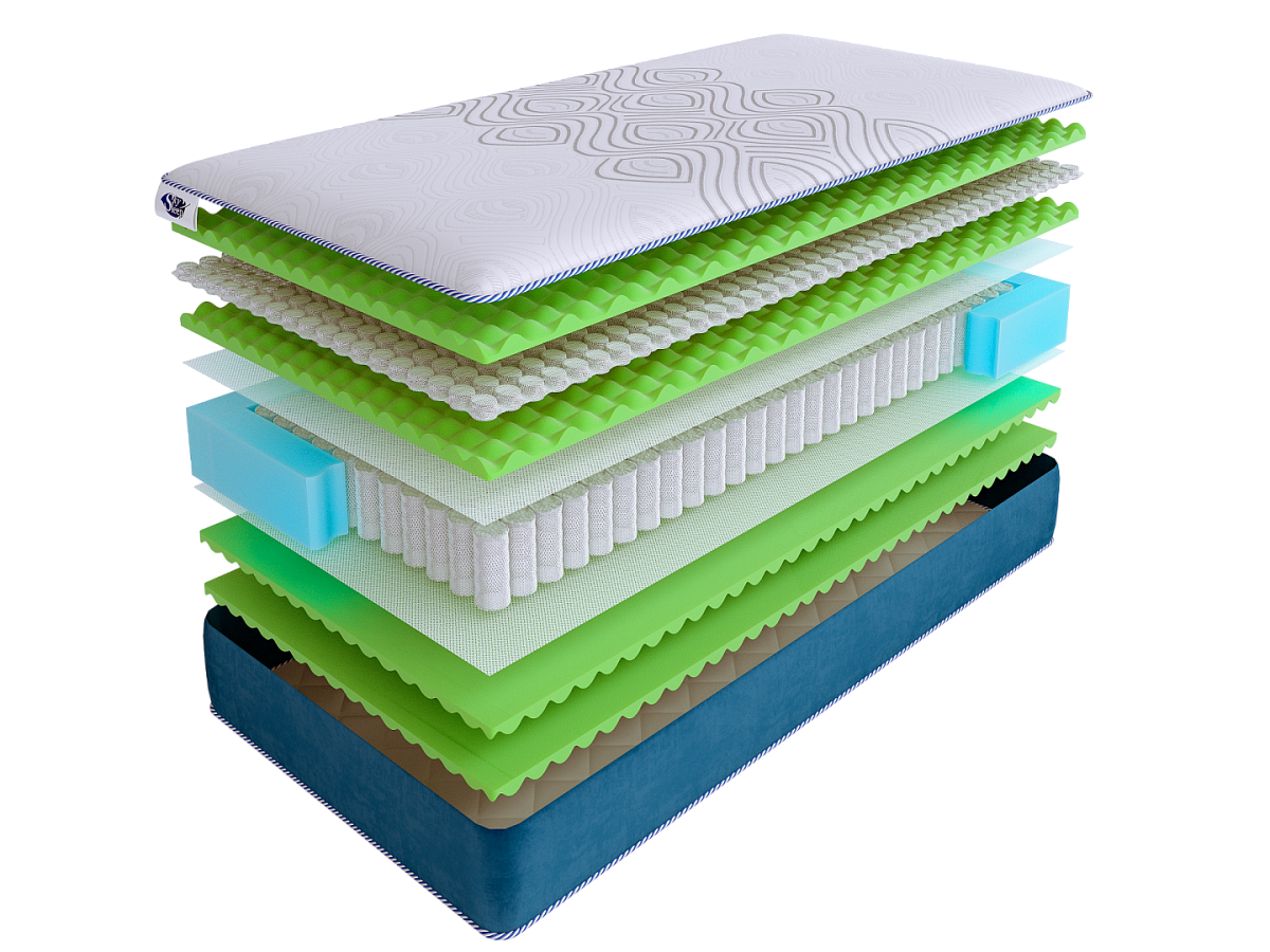 Матрас SkySleep SUNRISE NANO Extra Energy S500 фото 2