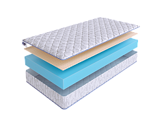 Матрас SkySleep ROLLER Cotton 14 Latex фото 2
