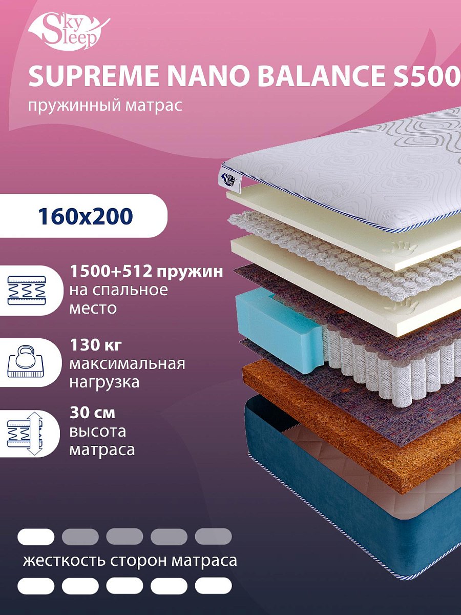 Матрас SkySleep SUPREME NANO BALANCE S500