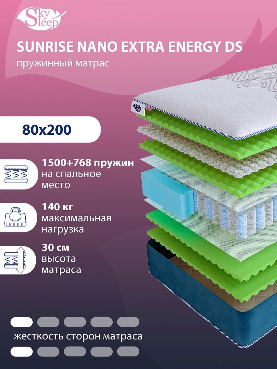 Матрас SkySleep SUNRISE NANO Extra Energy DS