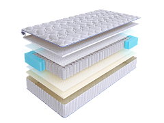 Матрас SkySleep JOY STRUTTO S500 фото 2