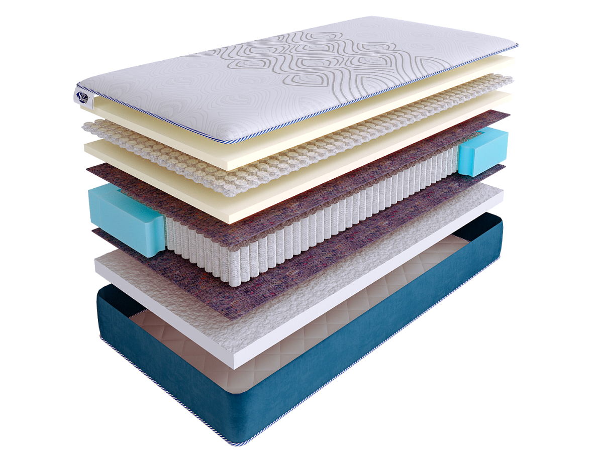 Матрас SkySleep SUNRISE NANO Eco S1000 фото 2