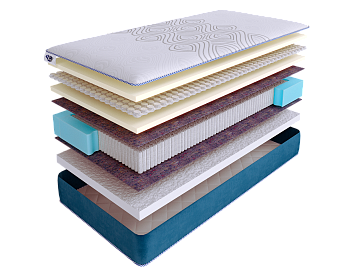 Матрас SkySleep SUPREME NANO FLEX S2000 фото 2