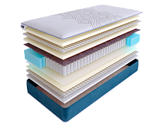 Матрас SkySleep SUPREME NANO HARMONY S500 фото 2